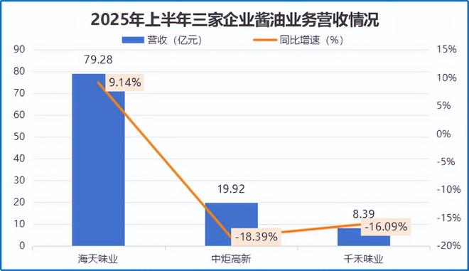 _海天味业厂址_海天味业总部地址搬迁