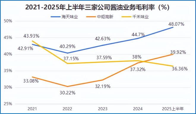 海天味业厂址__海天味业总部地址搬迁