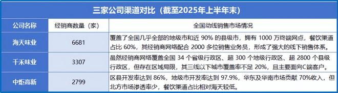 海天味业厂址_海天味业总部地址搬迁_