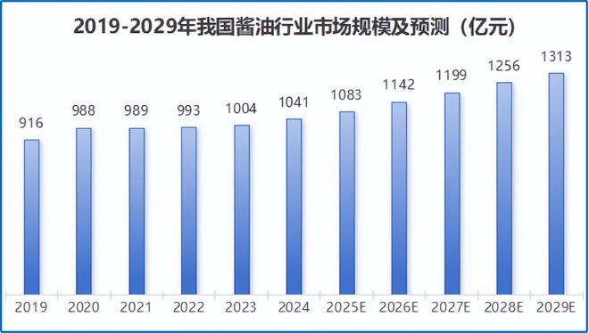 _海天味业厂址_海天味业总部地址搬迁