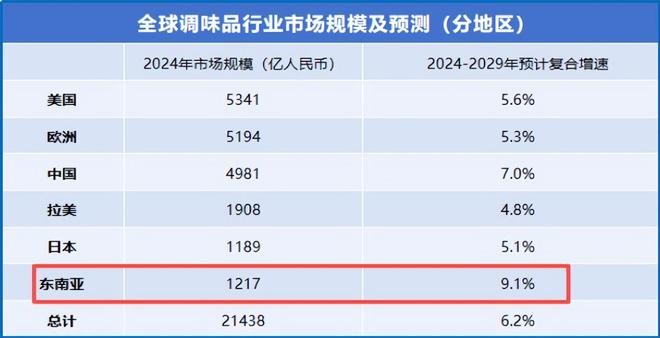 海天味业总部地址搬迁__海天味业厂址