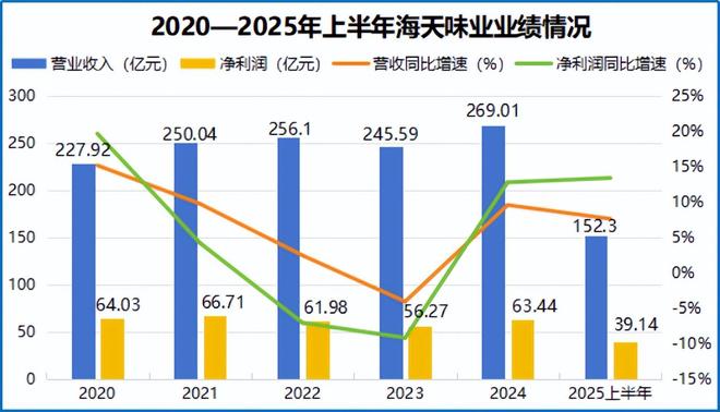海天味业总部地址搬迁_海天味业厂址_