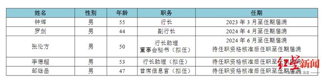 天府银行行长__四川天府银行监事长
