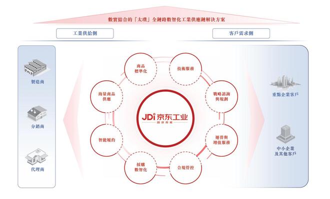 京东公司刘强东__2021京东刘强东
