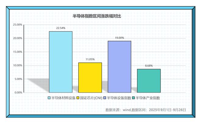 力成半导体主要做什么_力晶半导体股票代码_