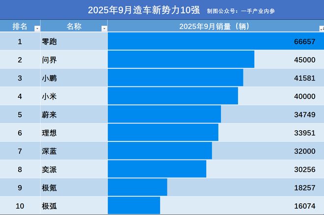 _销量top_销量前十名