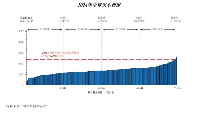 _3600亿港元，「中国金王」陈景河港交所敲锣！_3600亿港元，「中国金王」陈景河港交所敲锣！