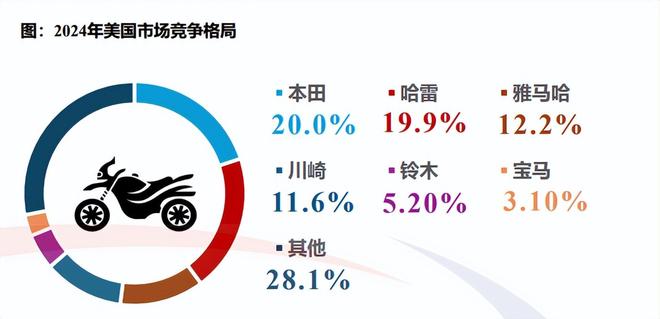 宝马摩托本田摩托_宝马摩托本田摩托哪个好_