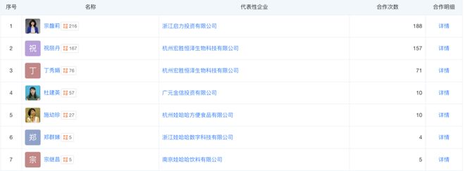 突发！宗馥莉“心腹”被查__突发！宗馥莉“心腹”被查