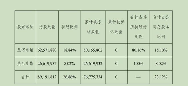 【深度】威龙股份跨界梦碎,90后实控人为何身陷挪资案?_【深度】威龙股份跨界梦碎,90后实控人为何身陷挪资案?_