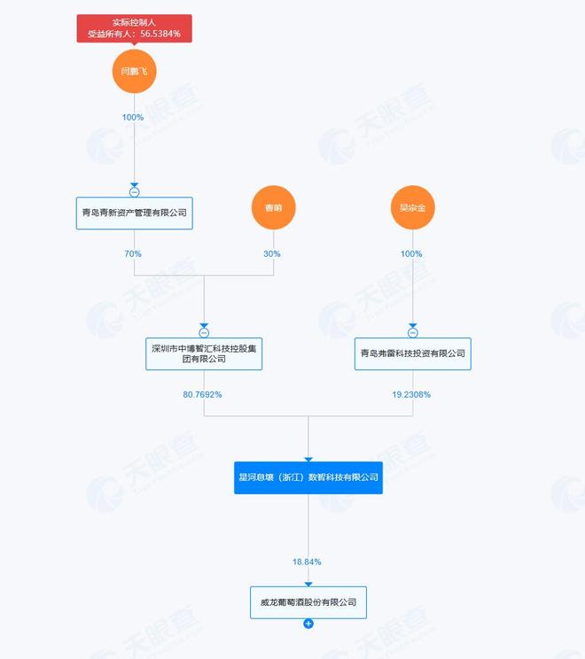 【深度】威龙股份跨界梦碎,90后实控人为何身陷挪资案?__【深度】威龙股份跨界梦碎,90后实控人为何身陷挪资案?