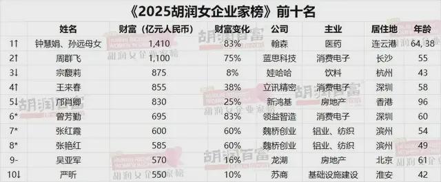 宗馥莉学李嘉诚_宗馥莉收购中国糖果_