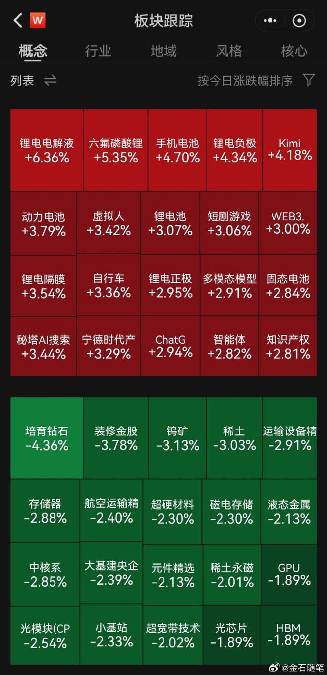 _锂电池的吹哨者?中信建投电新首席再发朋友圈_锂电池的吹哨者?中信建投电新首席再发朋友圈