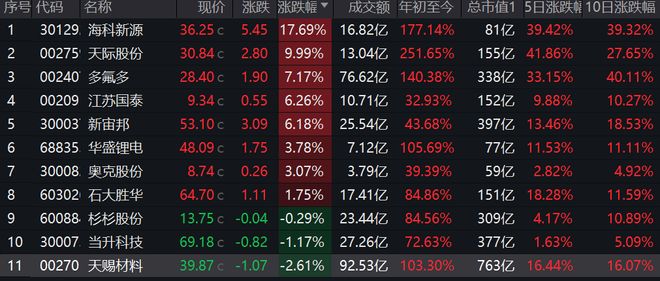 _锂电池的吹哨者?中信建投电新首席再发朋友圈_锂电池的吹哨者?中信建投电新首席再发朋友圈