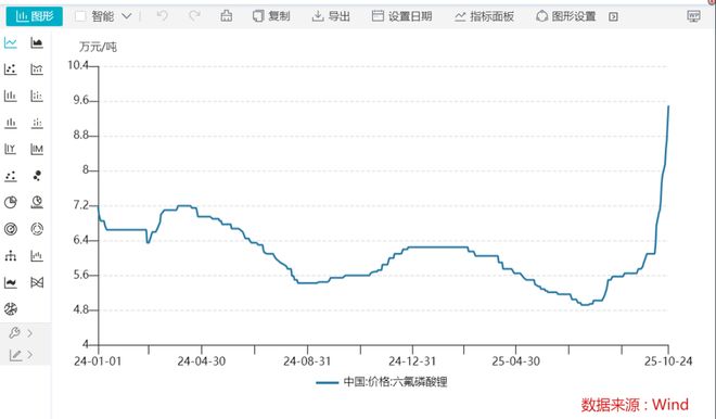 锂电池的吹哨者?中信建投电新首席再发朋友圈__锂电池的吹哨者?中信建投电新首席再发朋友圈