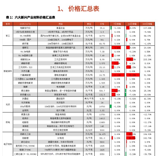 锂电池的吹哨者?中信建投电新首席再发朋友圈__锂电池的吹哨者?中信建投电新首席再发朋友圈