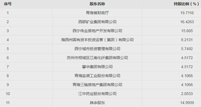 华润青海医药有限公司是国企吗_青海华润集团_