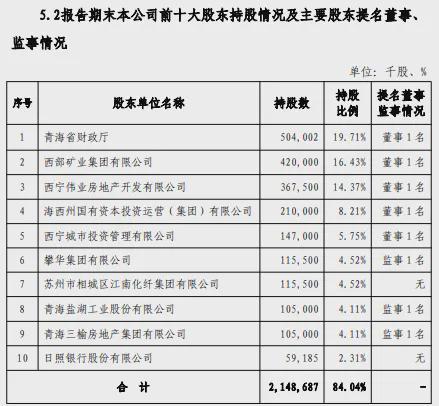 青海华润集团__华润青海医药有限公司是国企吗
