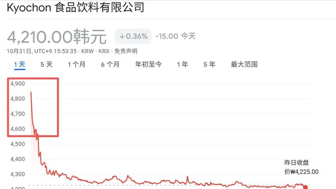 黄仁勋跟韩国两财阀嗨吃炸鸡，这几股大幅异动__黄仁勋跟韩国两财阀嗨吃炸鸡，这几股大幅异动