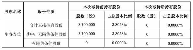 “筷子第一股”净利闪崩,股东清仓逃离__“筷子第一股”净利闪崩,股东清仓逃离