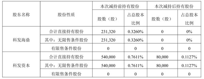 “筷子第一股”净利闪崩,股东清仓逃离__“筷子第一股”净利闪崩,股东清仓逃离
