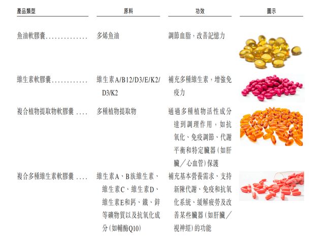 一年卖出24亿粒,“鱼油之王”禹王生物要上市了!__一年卖出24亿粒,“鱼油之王”禹王生物要上市了!