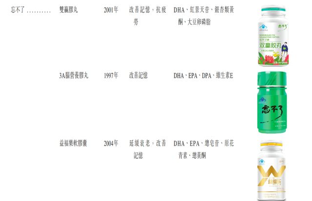 一年卖出24亿粒,“鱼油之王”禹王生物要上市了!__一年卖出24亿粒,“鱼油之王”禹王生物要上市了!