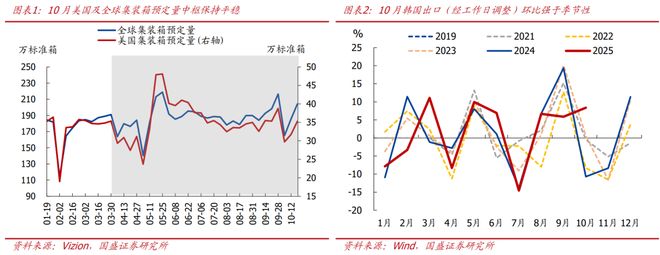 _熊园：10月新房和二手房销售均走弱_熊园：10月新房和二手房销售均走弱