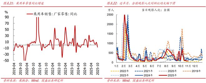 熊园：10月新房和二手房销售均走弱__熊园：10月新房和二手房销售均走弱
