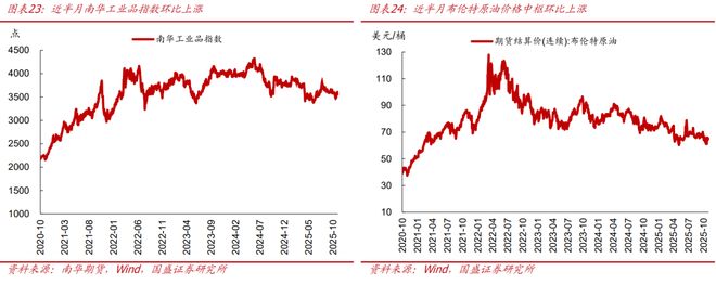 熊园：10月新房和二手房销售均走弱__熊园：10月新房和二手房销售均走弱