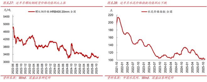 熊园：10月新房和二手房销售均走弱__熊园：10月新房和二手房销售均走弱