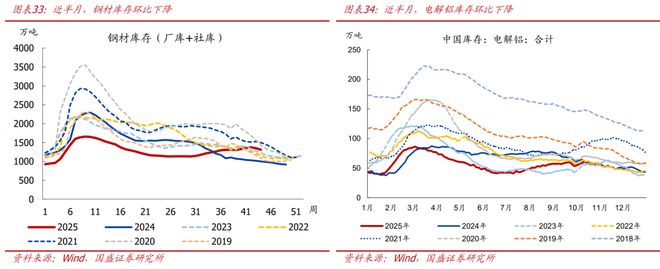 熊园：10月新房和二手房销售均走弱_熊园：10月新房和二手房销售均走弱_