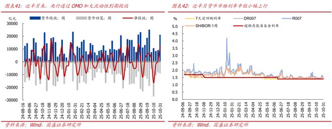 熊园：10月新房和二手房销售均走弱__熊园：10月新房和二手房销售均走弱