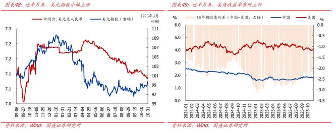 _熊园：10月新房和二手房销售均走弱_熊园：10月新房和二手房销售均走弱