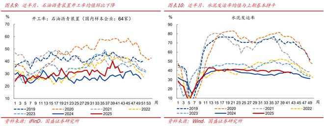 _熊园：10月新房和二手房销售均走弱_熊园：10月新房和二手房销售均走弱