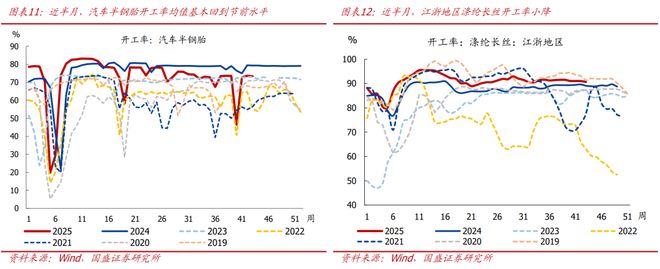 熊园：10月新房和二手房销售均走弱__熊园：10月新房和二手房销售均走弱