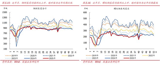 熊园：10月新房和二手房销售均走弱_熊园：10月新房和二手房销售均走弱_