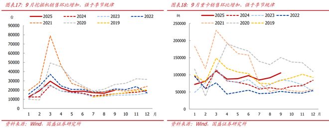 熊园：10月新房和二手房销售均走弱__熊园：10月新房和二手房销售均走弱