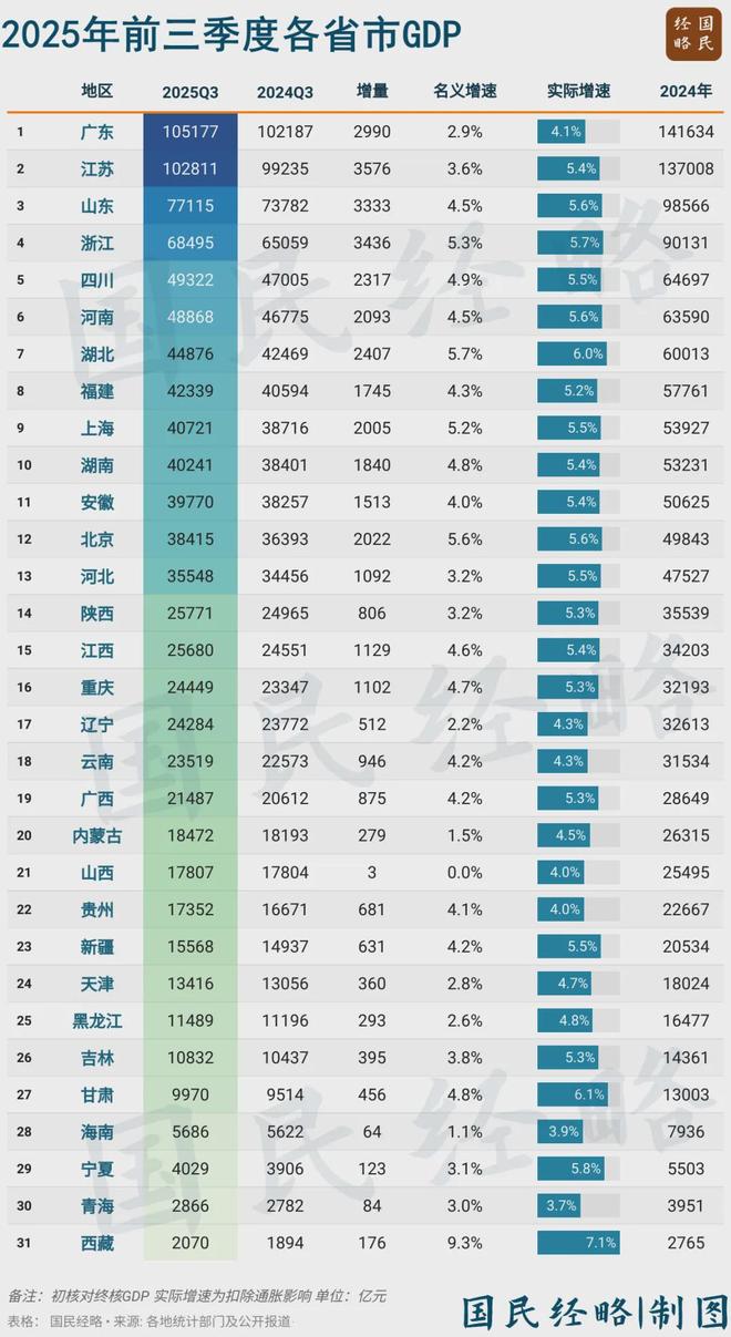 省份gdp排名变化__省市gdp排行
