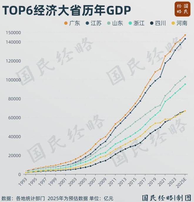 _省份gdp排名变化_省市gdp排行