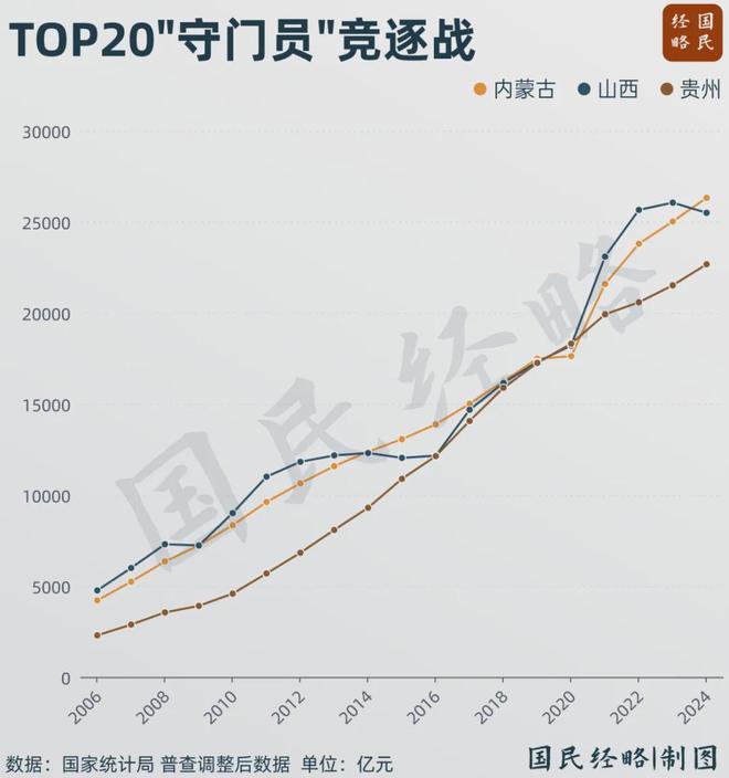 省市gdp排行_省份gdp排名变化_