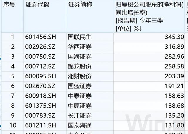 券商股市值__券商股票市值排名