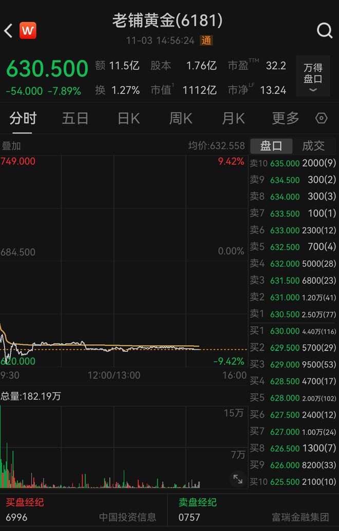 黄金珠宝税开票税几个点__黄金珠宝税务