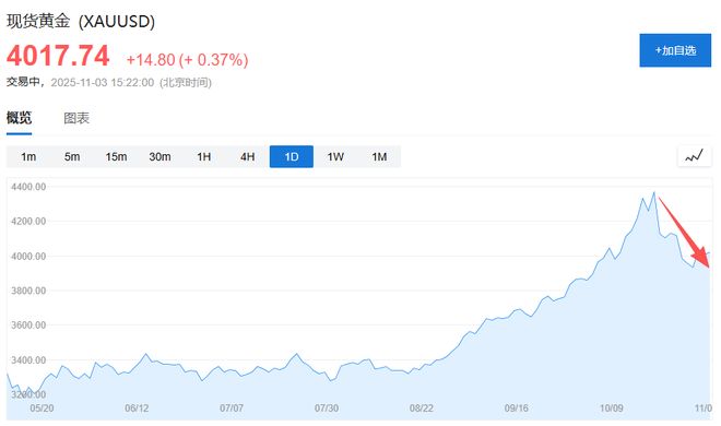 _黄金珠宝税开票税几个点_黄金珠宝税务