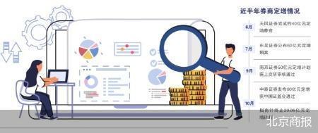 筹划三年告吹 指南针喊停29亿定增计划_筹划三年告吹 指南针喊停29亿定增计划_