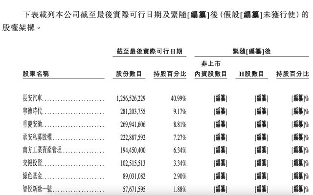 _长安华为宁德合作方式_长安与华为宁德造车