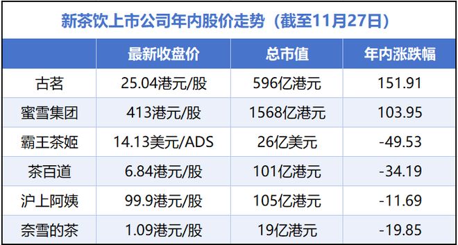 古茗奶茶加盟__古茗奶茶开店得多少钱