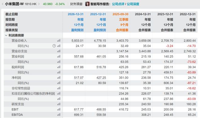 _雷军写的软件_雷军成绩怎么样