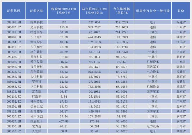 量子科技领头人__量子科技领军人物
