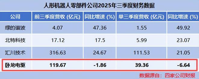 卧龙电驱是什么概念_卧龙电驱roe_